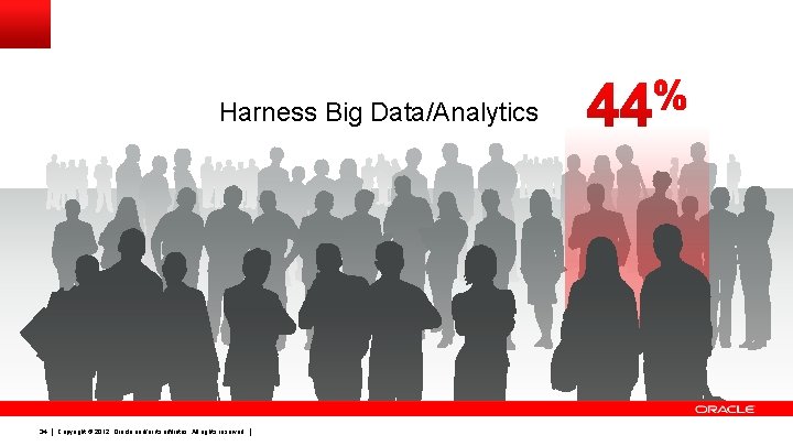 Harness Big Data/Analytics 34 Copyright © 2012, Oracle and/or its affiliates. All rights reserved.