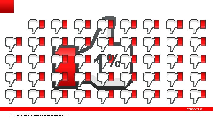 % 1 4 Copyright © 2012, Oracle and/or its affiliates. All rights reserved. 