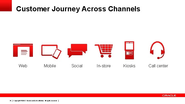 Customer Journey Across Channels Web 6 Mobile Copyright © 2012, Oracle and/or its affiliates.
