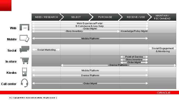 NEED / RESEARCH PURCHASE Web Experience/Portal E-Commerce & Live Help Order Mgmt Story Inventory