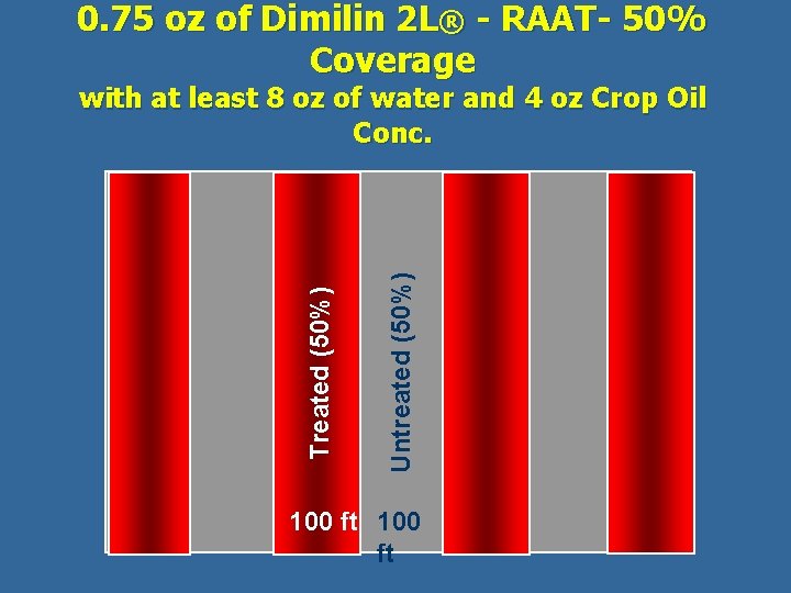0. 75 oz of Dimilin 2 L® - RAAT- 50% Coverage Untreated (50%) Treated