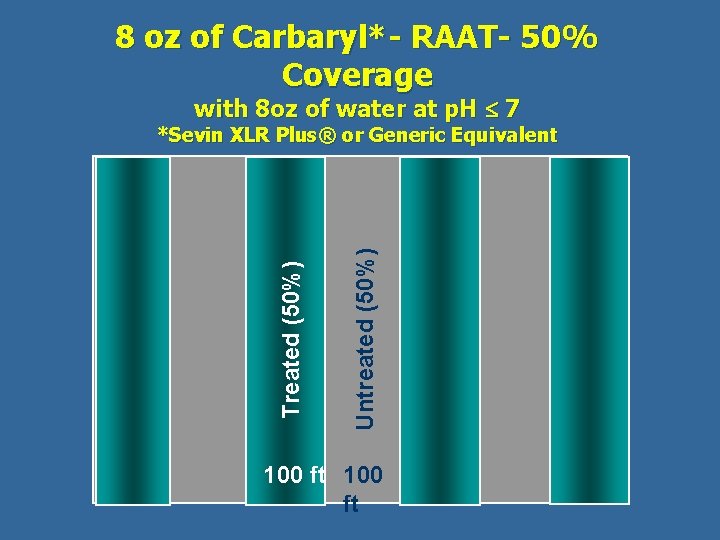 8 oz of Carbaryl*- RAAT- 50% Coverage with 8 oz of water at p.