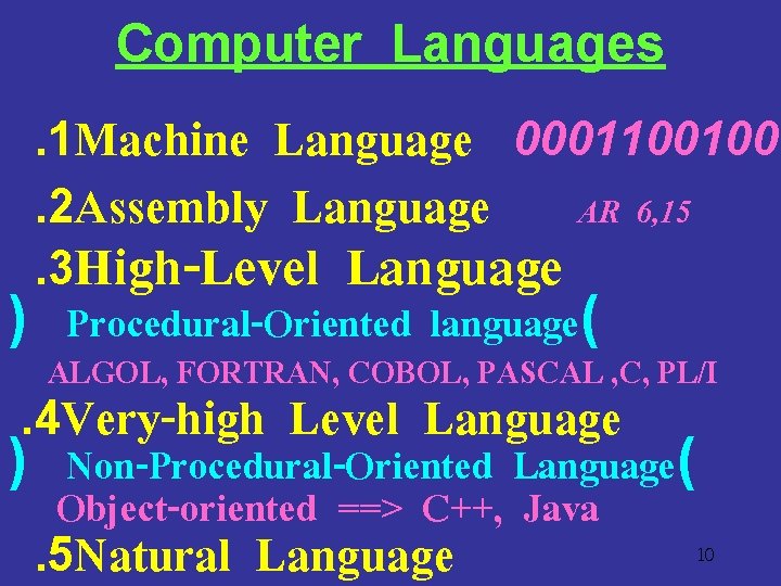 Computer Languages . 1 Machine Language 00011001001. 2 Assembly Language AR 6, 15. 3