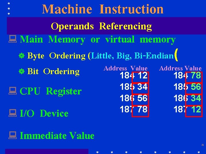 Machine Instruction Operands Referencing : Main Memory or virtual memory Byte Ordering (Little, Big,