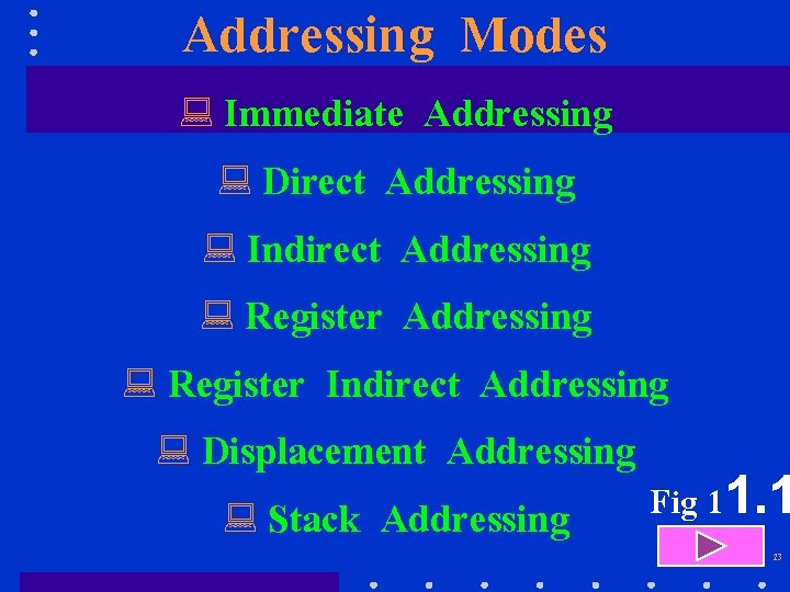 Addressing Modes : Immediate Addressing : Direct Addressing : Indirect Addressing : Register Indirect