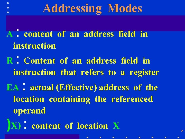 Addressing Modes A : content of an address field in instruction R : Content