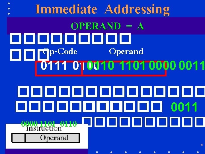 Immediate Addressing OPERAND = A ����� Op-Code Operand ��� 0111 0110 1101 0000 0011