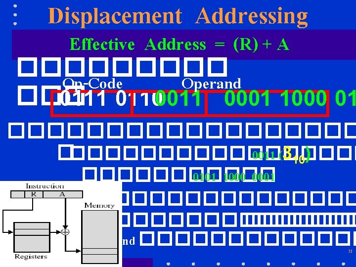 Displacement Addressing Effective Address = (R) + A ����� Op-Code Operand ��� 0111 01100011