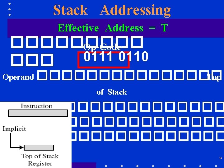 Stack Addressing Effective Address = T ����� Op-Code 0111 0110 ��� Operand �������� Top