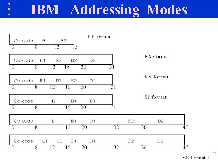 IBM Addressing Modes 37 