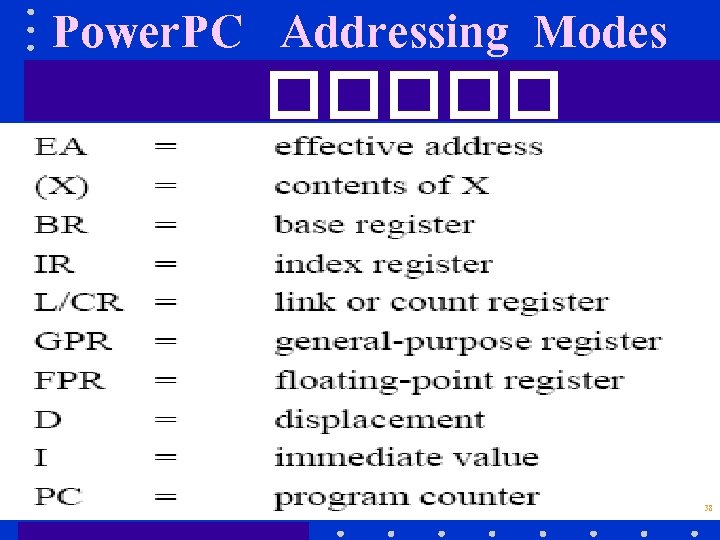 Power. PC Addressing Modes ����� 38 