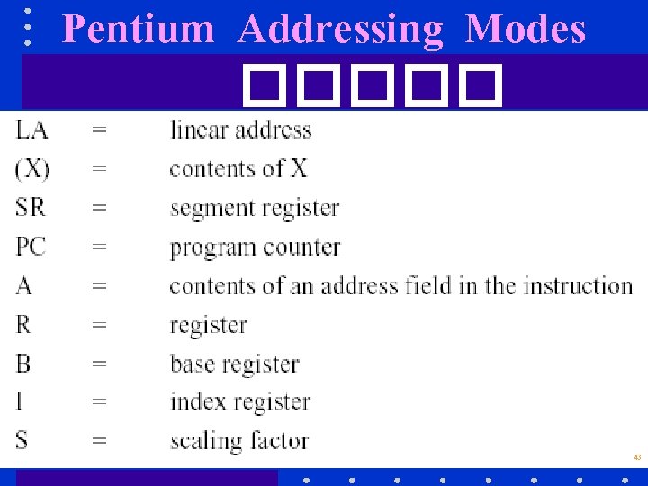 Pentium Addressing Modes ����� 43 