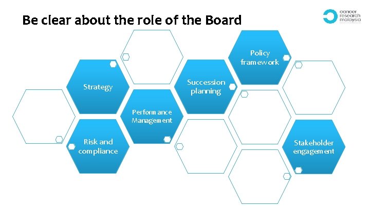 Be clear about the role of the Board Policy framework Succession planning Strategy Performance