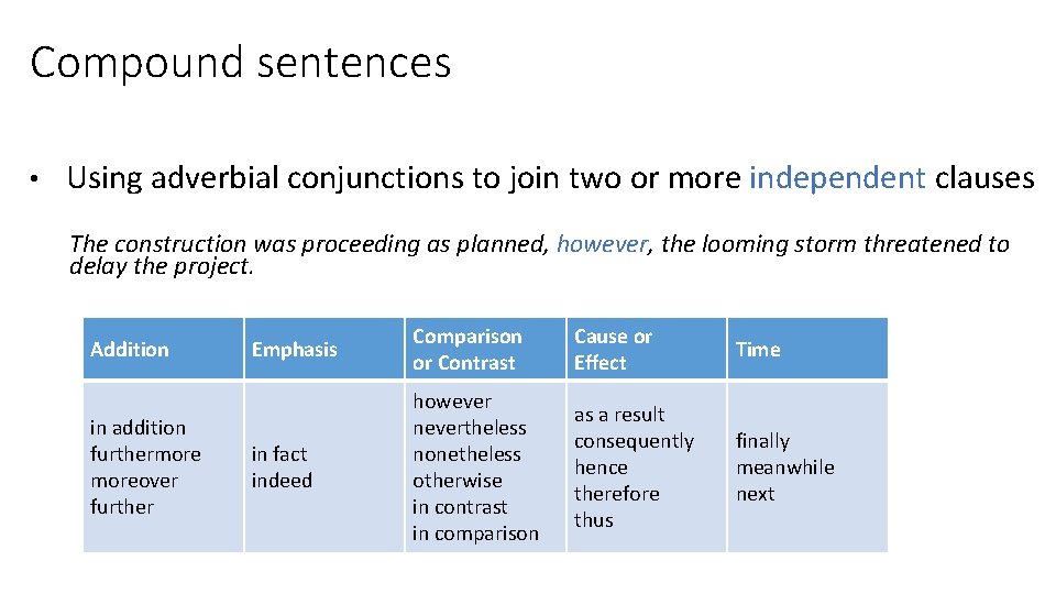 Compound sentences • Using adverbial conjunctions to join two or more independent clauses The