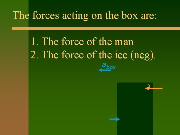 The forces acting on the box are: 1. The force of the man 2.