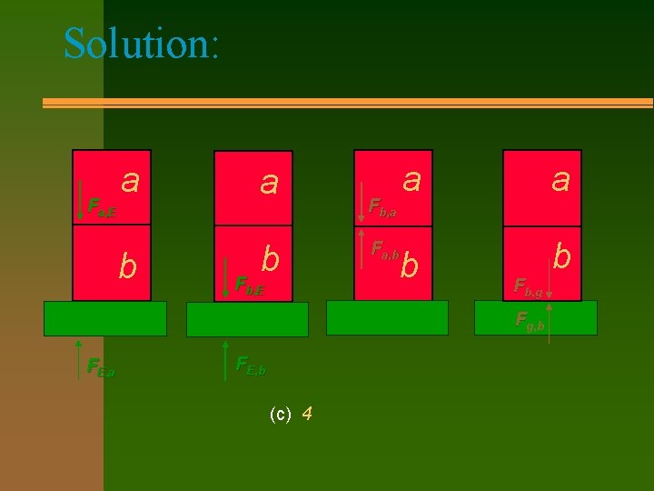 Solution: Fa, E a b Fb, E Fb, a Fa, b a a b