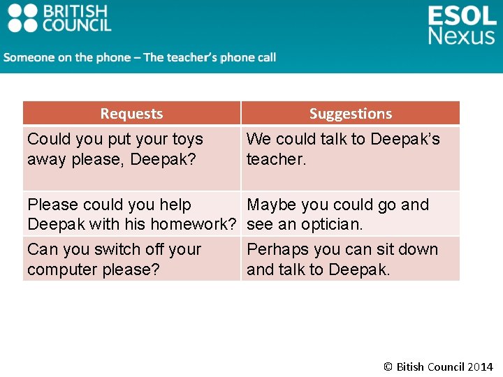 Requests Suggestions Could you put your toys away please, Deepak? We could talk to