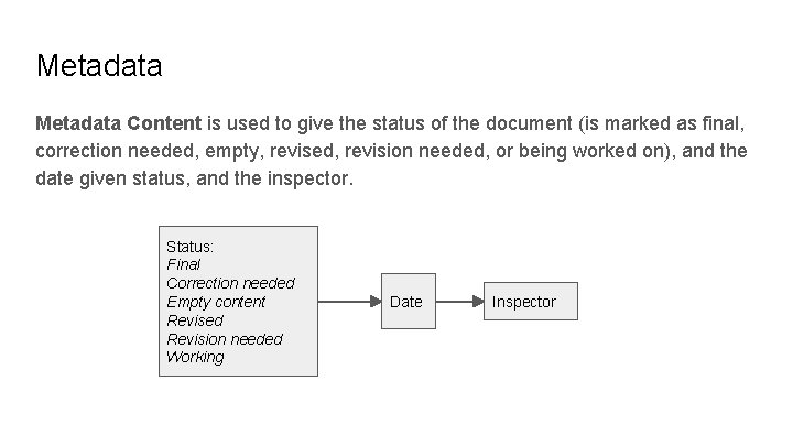 Metadata Content is used to give the status of the document (is marked as