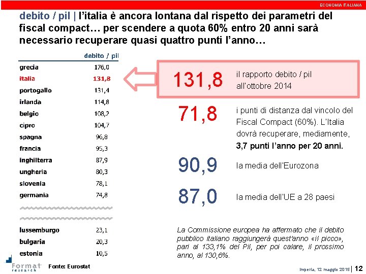 ECONOMIA ITALIANA debito / pil | l’italia è ancora lontana dal rispetto dei parametri