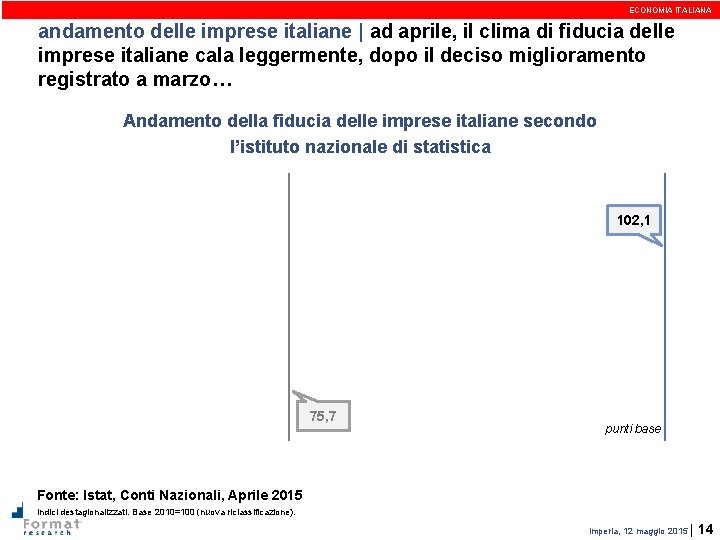 ECONOMIA ITALIANA andamento delle imprese italiane | ad aprile, il clima di fiducia delle