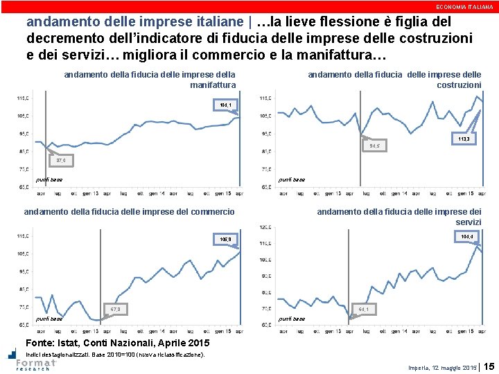 ECONOMIA ITALIANA andamento delle imprese italiane | …la lieve flessione è figlia del decremento