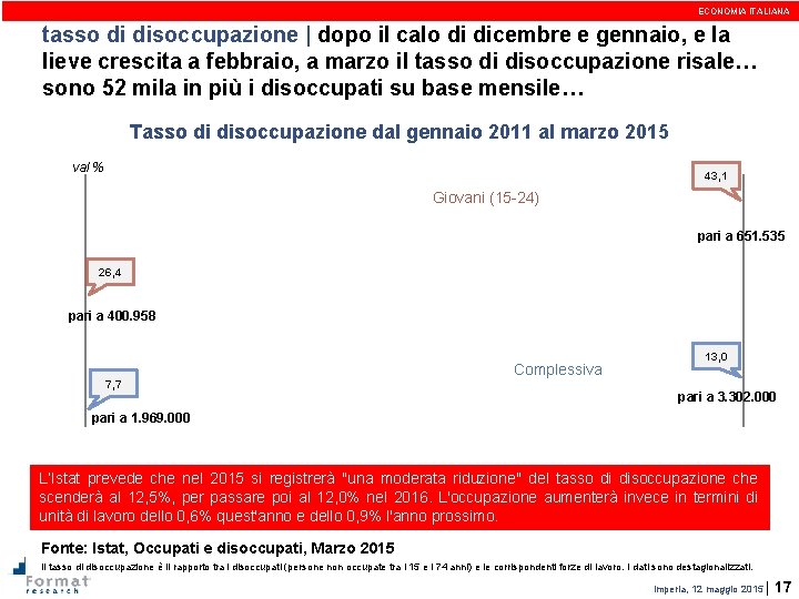 ECONOMIA ITALIANA tasso di disoccupazione | dopo il calo di dicembre e gennaio, e