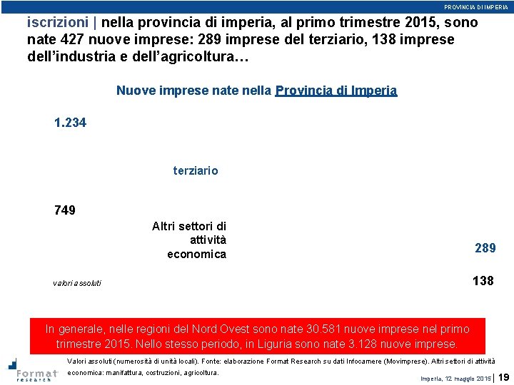 PROVINCIA DI IMPERIA iscrizioni | nella provincia di imperia, al primo trimestre 2015, sono