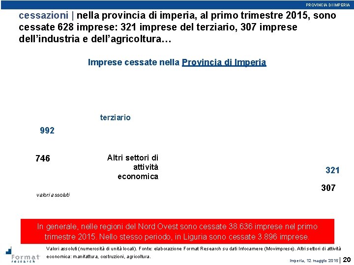 PROVINCIA DI IMPERIA cessazioni | nella provincia di imperia, al primo trimestre 2015, sono