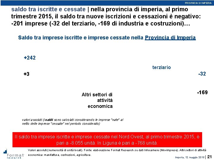 PROVINCIA DI IMPERIA saldo tra iscritte e cessate | nella provincia di imperia, al