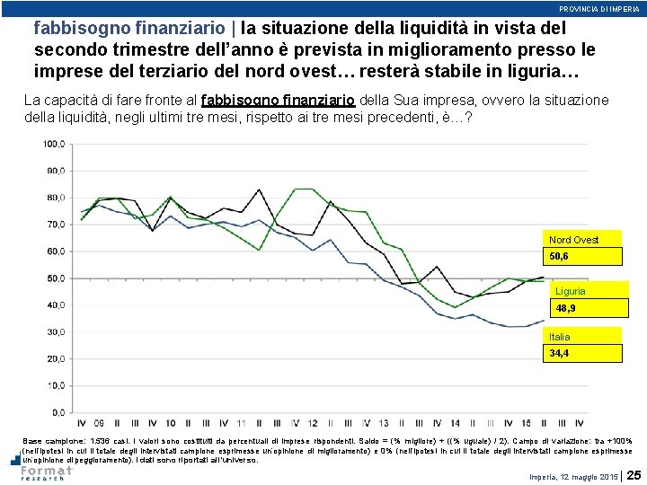 PROVINCIA DI IMPERIA fabbisogno finanziario | la situazione della liquidità in vista del secondo