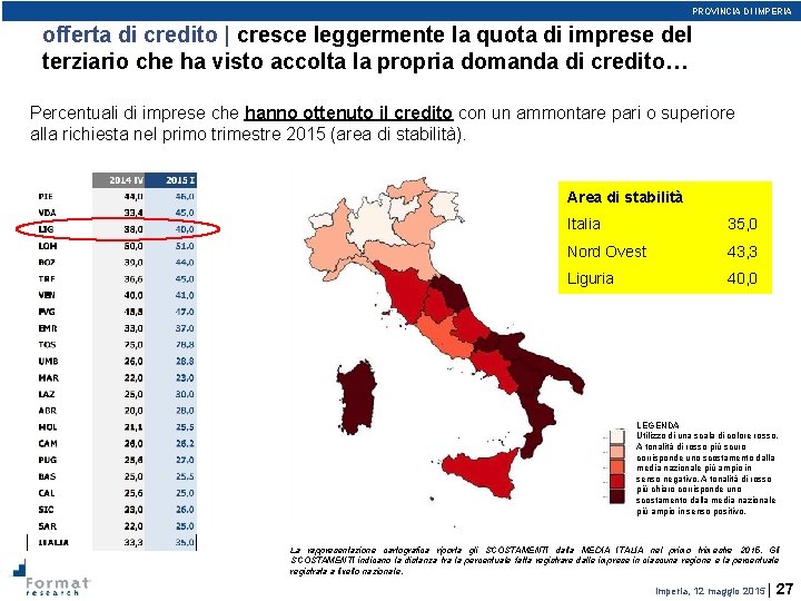 PROVINCIA DI IMPERIA offerta di credito | cresce leggermente la quota di imprese del