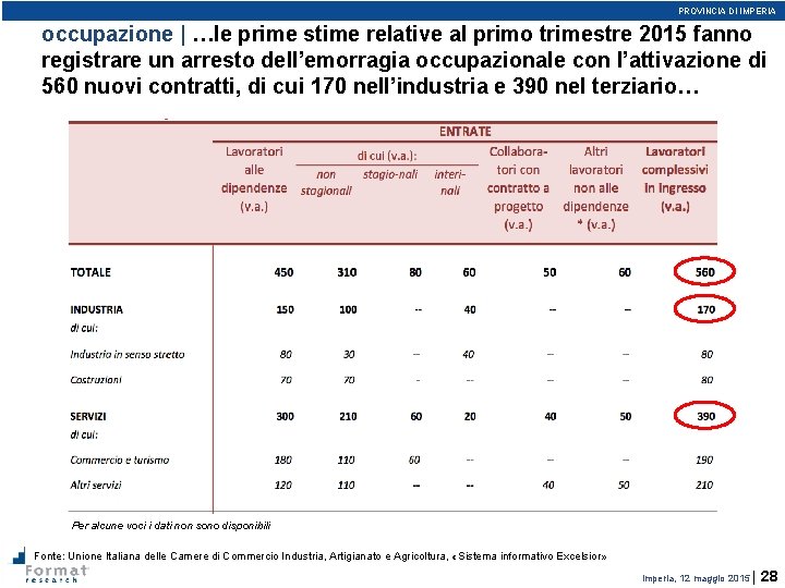 PROVINCIA DI IMPERIA occupazione | …le prime stime relative al primo trimestre 2015 fanno