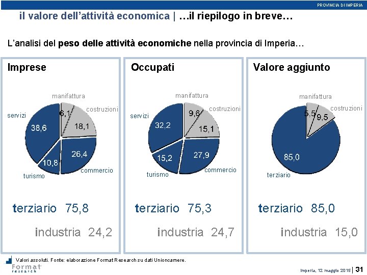 PROVINCIA DI IMPERIA il valore dell’attività economica | …il riepilogo in breve… L’analisi del