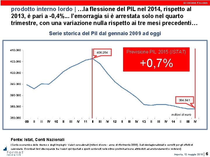 ECONOMIA ITALIANA prodotto interno lordo | …la flessione del PIL nel 2014, rispetto al