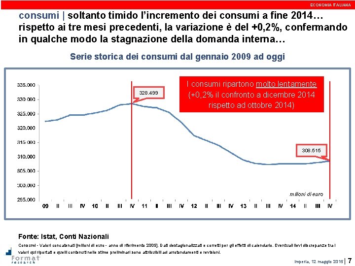 ECONOMIA ITALIANA consumi | soltanto timido l’incremento dei consumi a fine 2014… rispetto ai