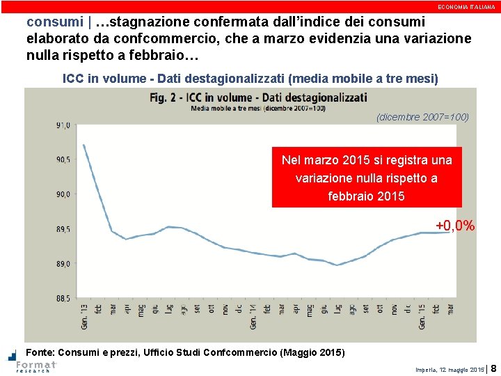 ECONOMIA ITALIANA consumi | …stagnazione confermata dall’indice dei consumi elaborato da confcommercio, che a
