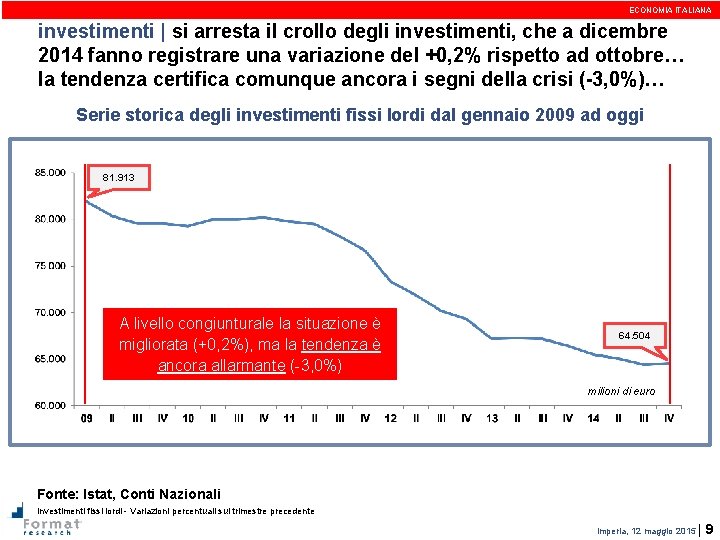 ECONOMIA ITALIANA investimenti | si arresta il crollo degli investimenti, che a dicembre 2014