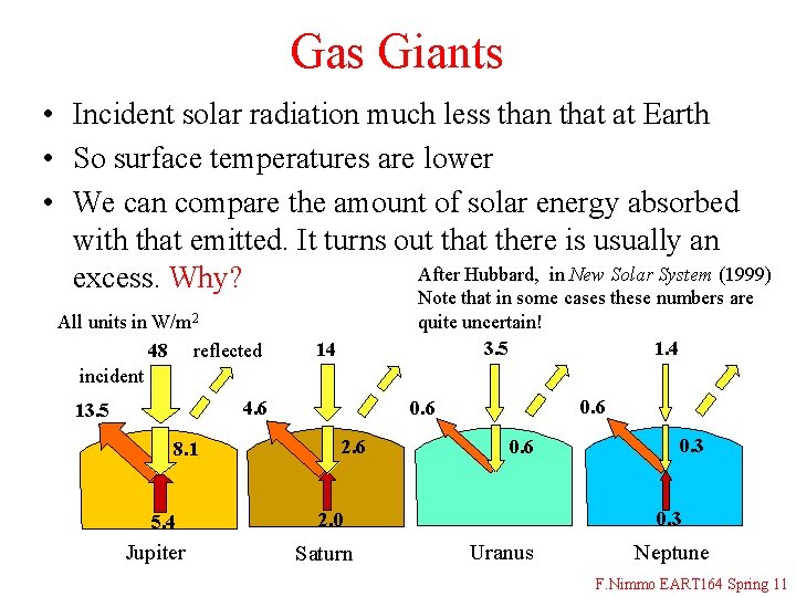 Gas Giants • Incident solar radiation much less than that at Earth • So