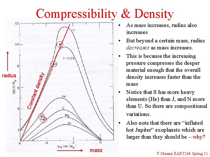 Compressibility & Density Con stan t de nsit y radius • As mass increases,