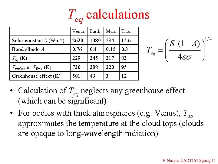 Teq calculations Venus Earth Mars Titan Solar constant S (Wm-2) 2620 1380 594 15.