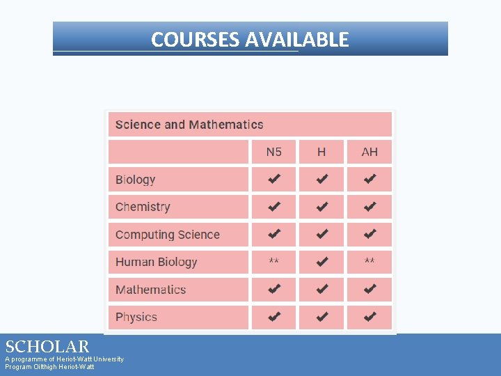 COURSES AVAILABLE SCHOLAR A programme of Heriot-Watt University Program Oilthigh Heriot-Watt 