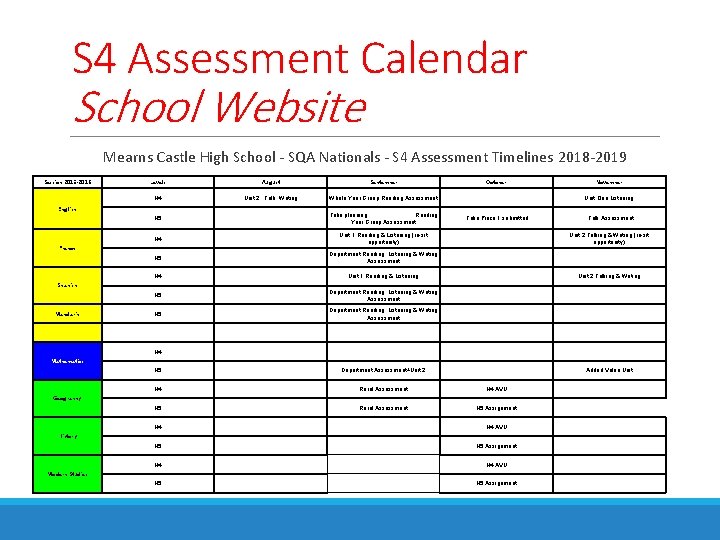 S 4 Assessment Calendar School Website Mearns Castle High School - SQA Nationals -