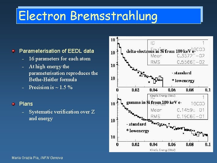 Electron Bremsstrahlung Parameterisation of EEDL data – 16 parameters for each atom – At