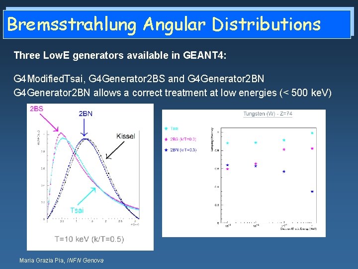 Bremsstrahlung Angular Distributions Three Low. E generators available in GEANT 4: G 4 Modified.