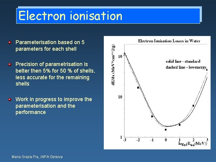 Electron ionisation Parameterisation based on 5 parameters for each shell Precision of parametrisation is
