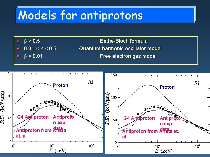 Models for antiprotons > 0. 5 0. 01 < < 0. 5 < 0.