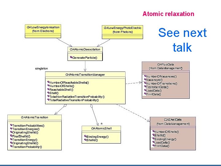 Atomic relaxation See next talk Maria Grazia Pia, INFN Genova 