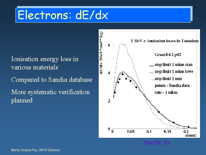 Electrons: d. E/dx Ionisation energy loss in various materials Compared to Sandia database More
