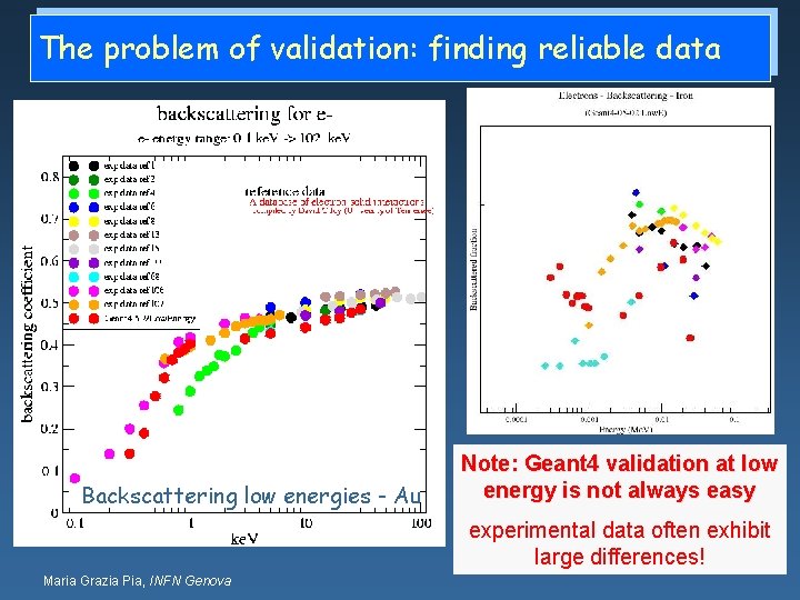 The problem of validation: finding reliable data Backscattering low energies - Au Note: Geant