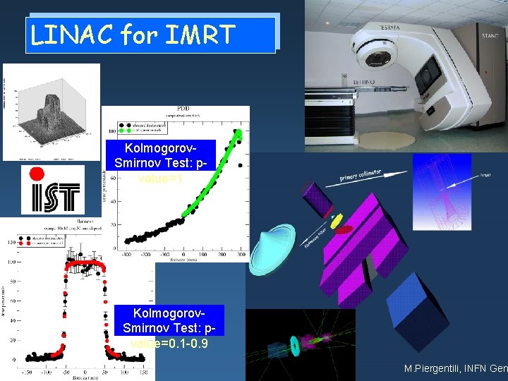 LINAC for IMRT Kolmogorov Smirnov Test: p value=1 Kolmogorov Smirnov Test: p value=0. 1